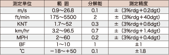 電気的性能